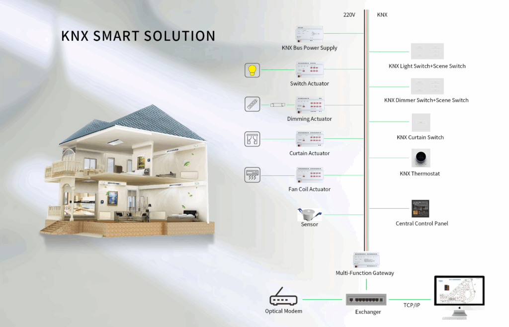 Mantenimiento Predictivo Industrial con Programación de PLCs y Autómatas 2 - ingesysbms