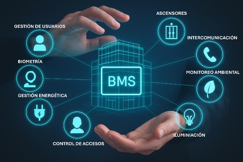 Actualidad 5 Qué es un sistema BMS y por qué es indispensable en la gestión de edificios